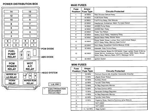 96 explorer power distribution box|1995 ford explorer fuse box diagram.